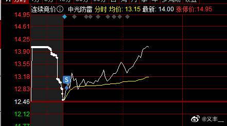 300414-300414中光防雷股吧