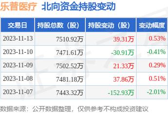 乐普医疗-乐普医疗股票