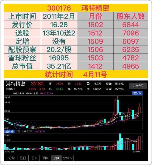 鸿特精密股票-鸿特精密股票代码