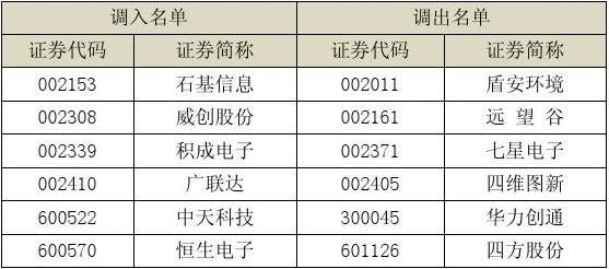 央视财经50指数样本股-央视财经50指数a