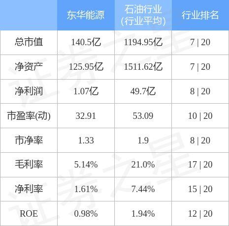 东华能源-东华能源股吧