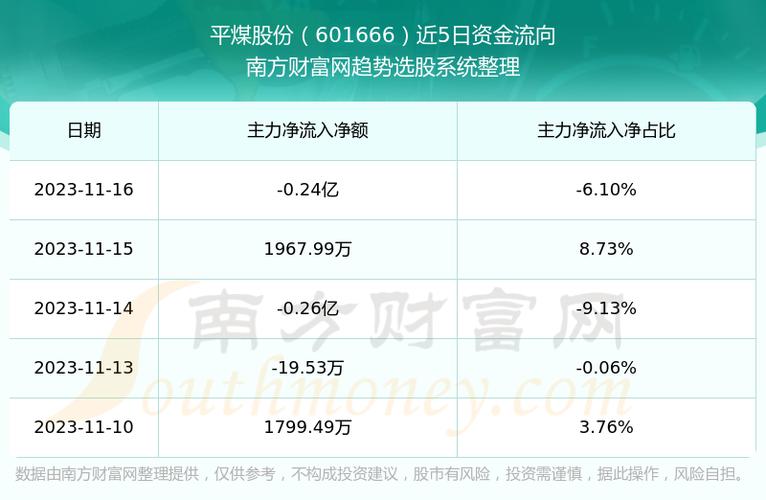 平煤股份-平煤股份股票股吧