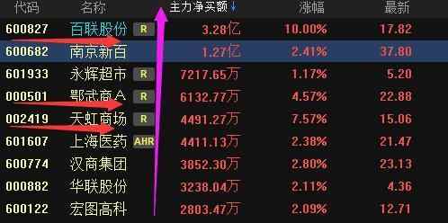 天虹商场股票-天虹商场股票行情