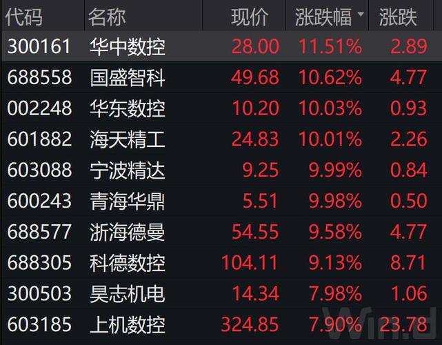 002248股票-002248股票行情