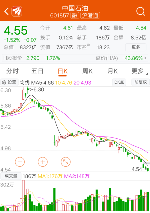 中国石油股票-中国石油股票行情600187今日股价