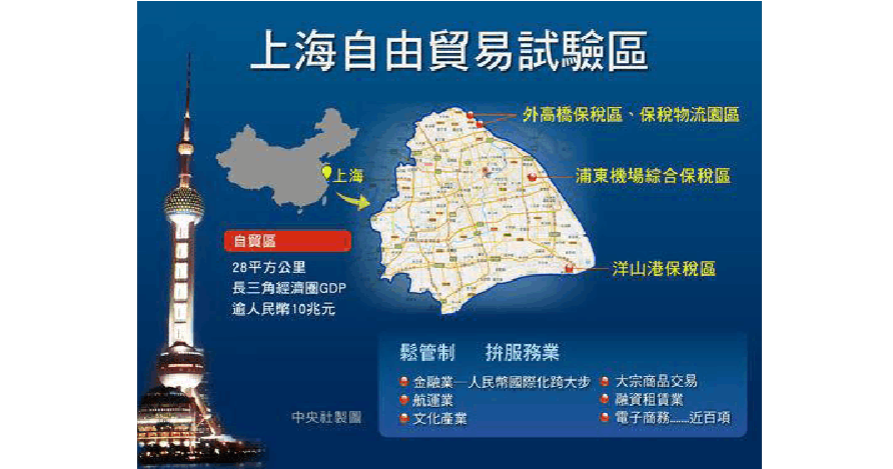 上海自贸-上海自贸区注册企业优惠政策