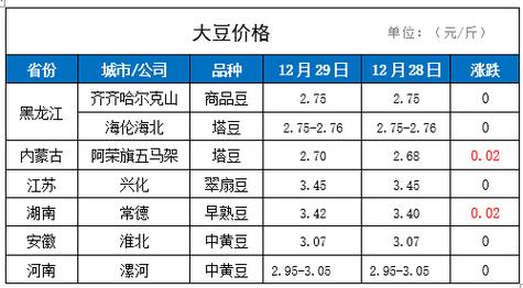 大豆行情-大豆行情网免费网站大全