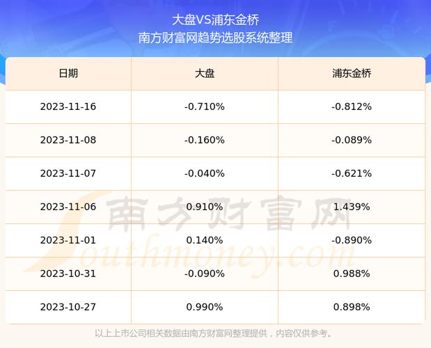 浦东金桥股票-浦东金桥股票千股千评