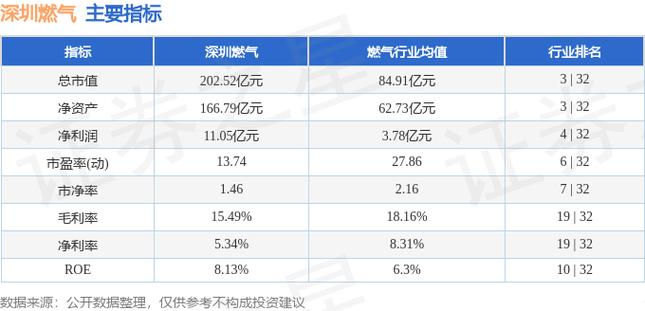 601139深圳燃气-601139深圳燃气股票行情