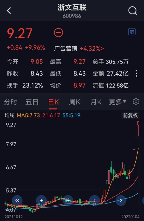 600839-600839四川长虹股票股吧