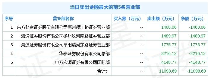国电投股票-国电投股票600292