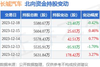 长城汽车股票-长城汽车股票行情