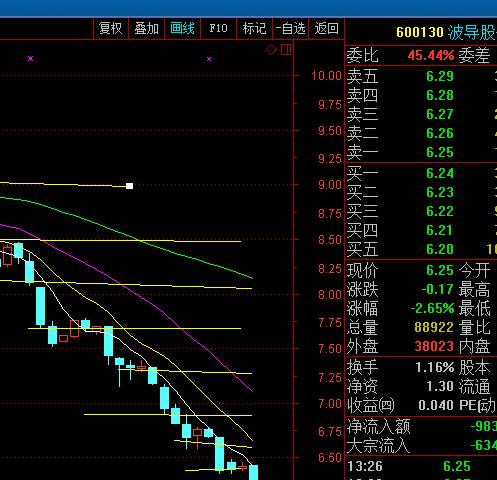股票600130-股票600130股吧