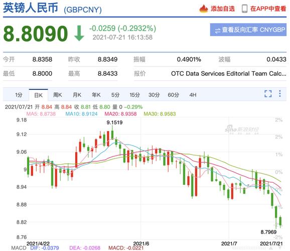英镑走势-英镑走势预测未来30天
