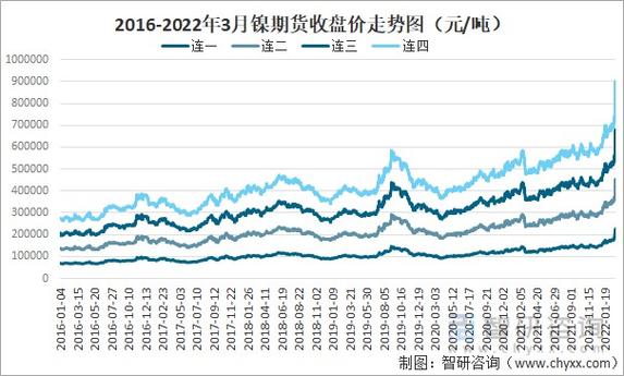 伦镍期货实时走势图-伦镍期货实时走势图今日镍价分析富宝金属网