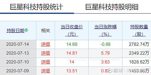 巨星科技002444-巨星科技002444股吧