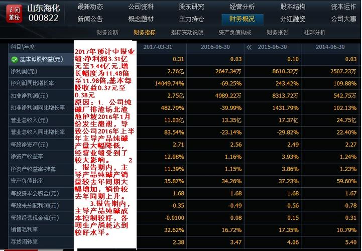 山东海化-山东海化股票股吧