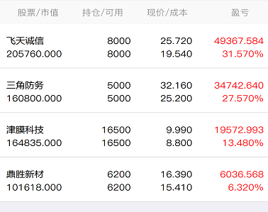 协鑫集成-协鑫集成股吧