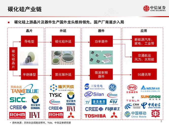 碳化硅-碳化硅sic产业链调研精华