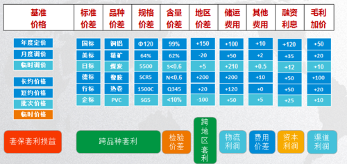 大宗商品-大宗商品是指哪些