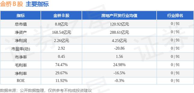 浦东金桥b股-浦东金桥B股