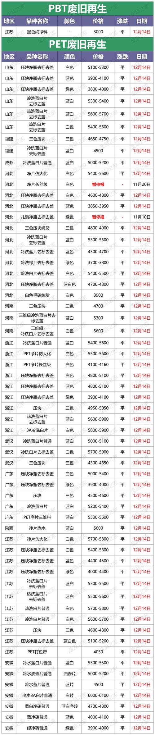 华瓷股份-华瓷股份:海运成本短期波动