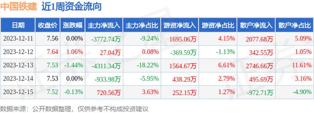 中国铁建股票分析-中国铁建股票分析2023