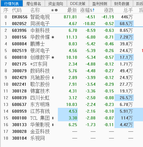 002519股票-002519股票行情