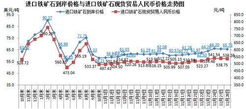 铁矿石价格-铁矿石价格最新多少钱一吨
