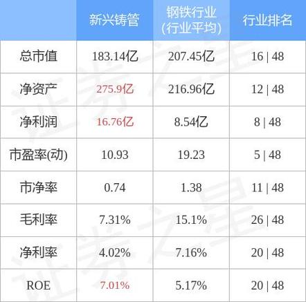新兴铸管吧-新兴铸管吧(000778)股吧