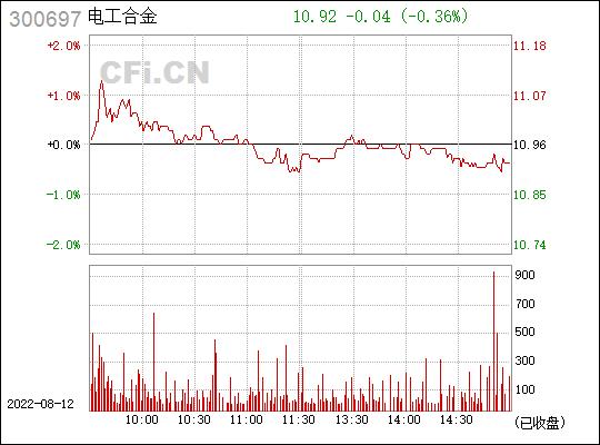 电工合金-电工合金(300697)股吧
