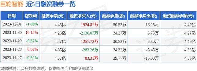 巨轮智能-巨轮智能折价10.58%