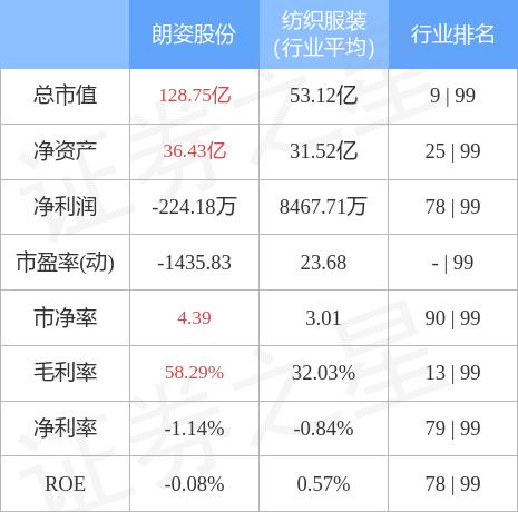 朗姿股份股吧-朗姿股票股吧最新消息