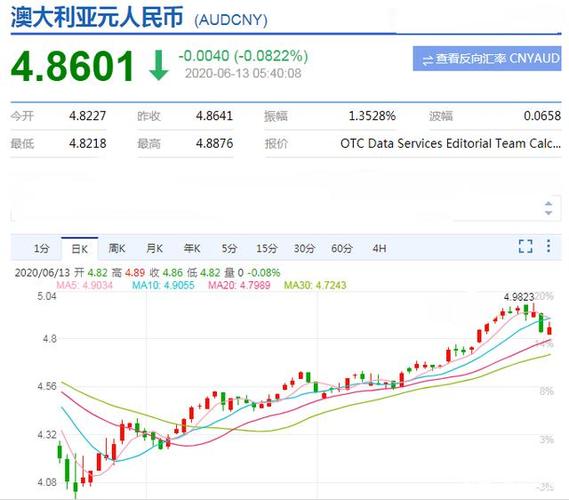 澳大利亚元-澳大利亚元兑人民币汇率