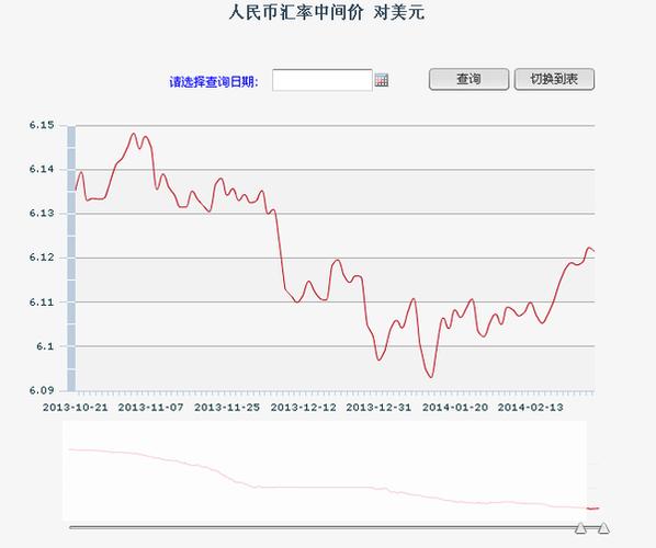 美元对人民币汇率走势图-美元对人民币汇率走势图(实时更新)usdcny