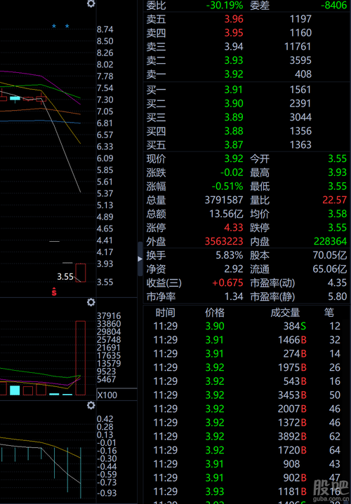 000540-000540 中天金融股吧