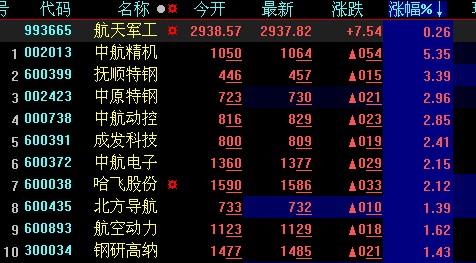 中航精机股票-中航精机股票代码
