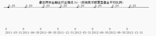 184688-184688基金开元