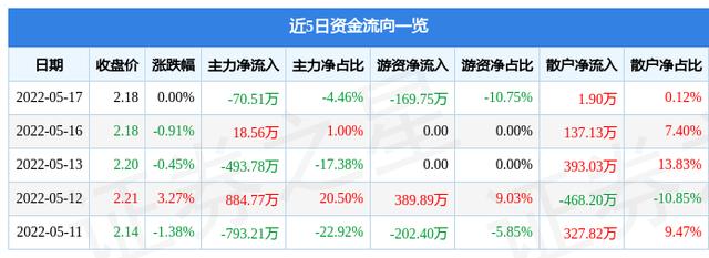 国中水务-国中水务吧(600187)股吧
