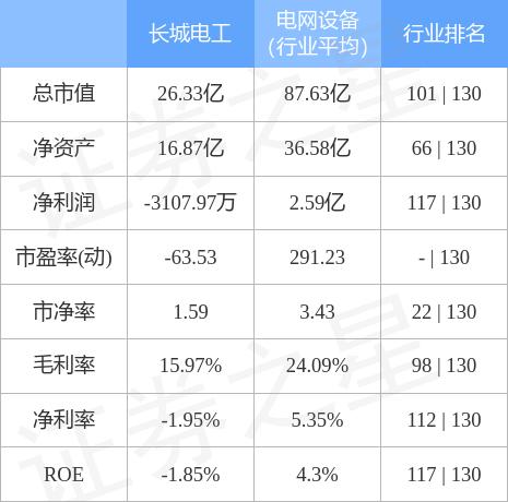 600192股票-600192股票行情
