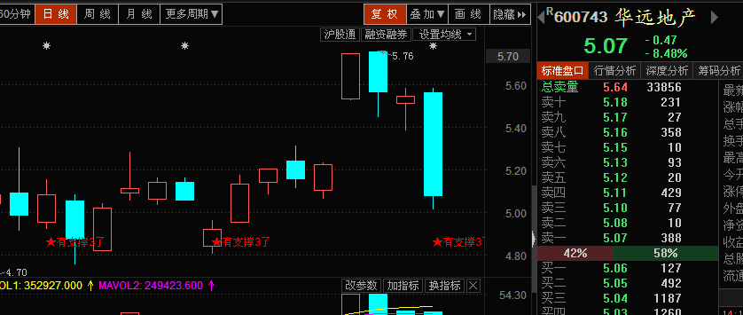 股票600743-华远股票600743