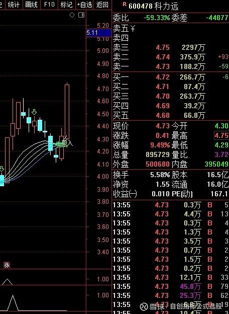 600478股票-600478股票行情
