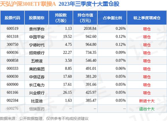 天弘沪深300-天弘沪深300etf联接C
