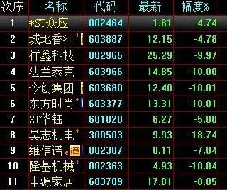 002363股票-002363股票行情