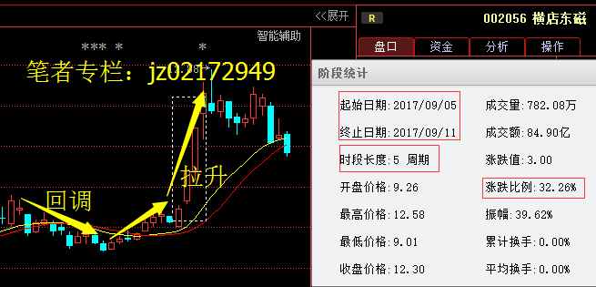 股票002176-股票002176走势