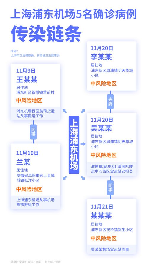 上海机场最新情况最新消息今天-上海机场疫情最新情况