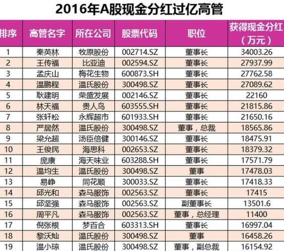泰禾集团股票-泰禾集团股票分红