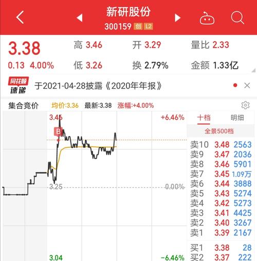 新研股份股票-新研股份股票股吧
