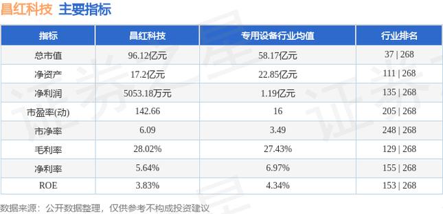 昌红科技股票-昌红科技股票股吧