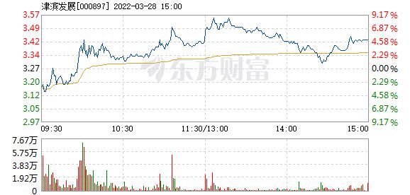 津滨发展-津滨发展股票股吧